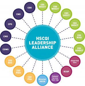 HSCQI Leadership Alliance Graphic